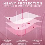 Marks & Spencer 3pk (Mix) Heavy Absorbency Period Low Rise Shorts