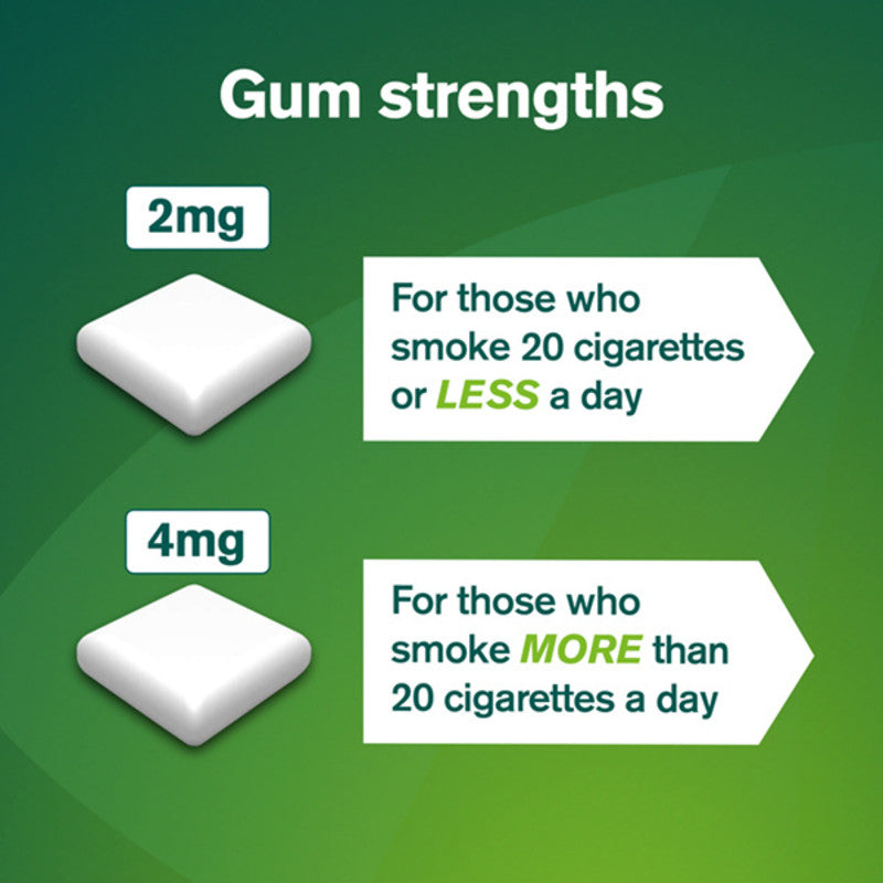 Nicorette Gum Freshmint 2mg – 210 Pieces