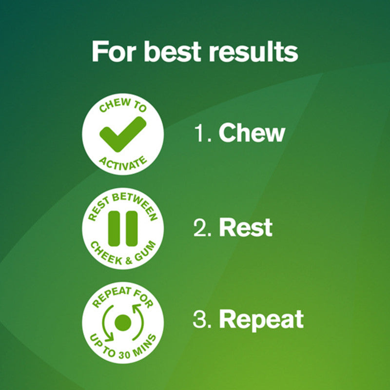 Nicorette Gum Freshmint 2mg – 210 Pieces